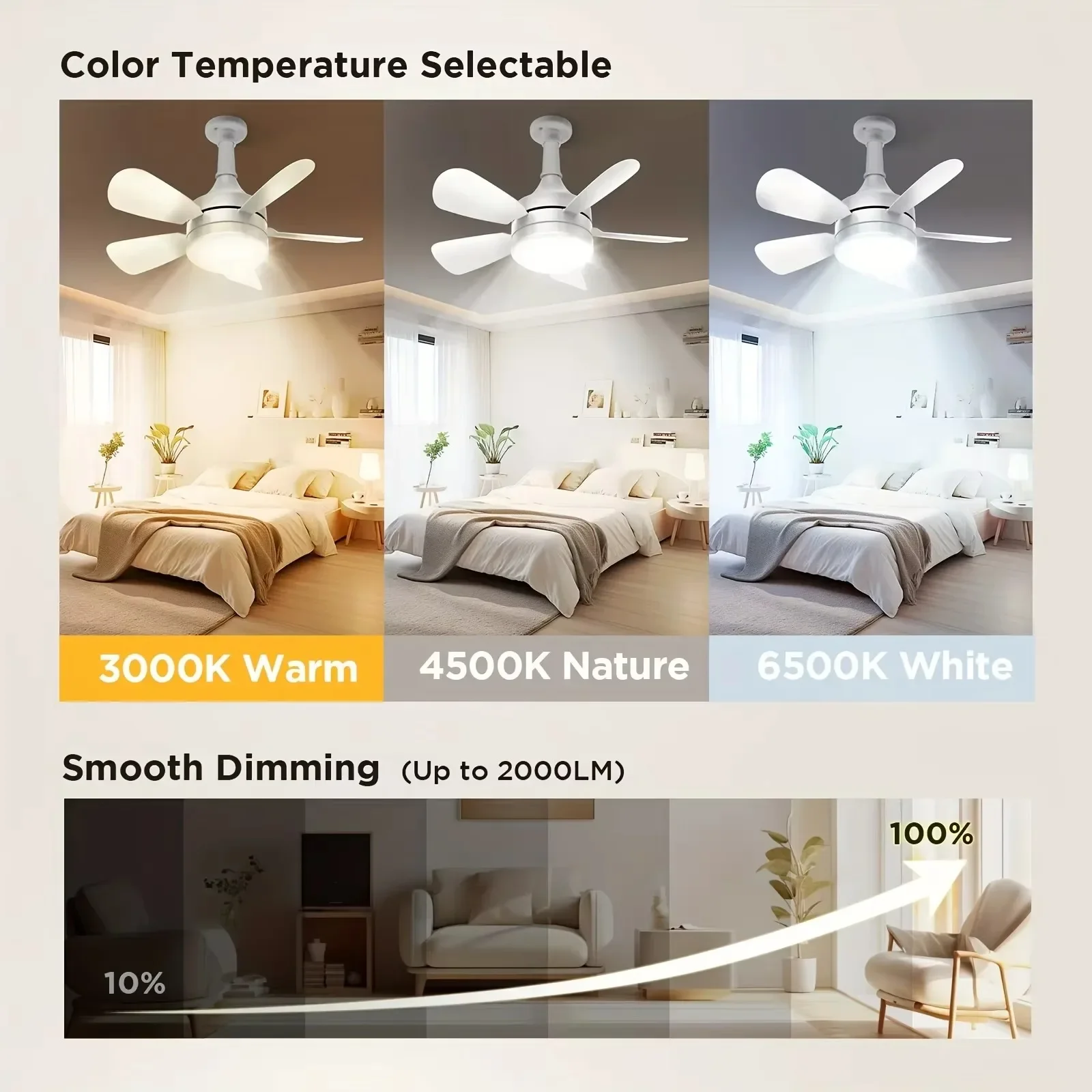 E27 Винтовой потолочный вентил – обзор и цена Decor Lighting Ceiling Fans