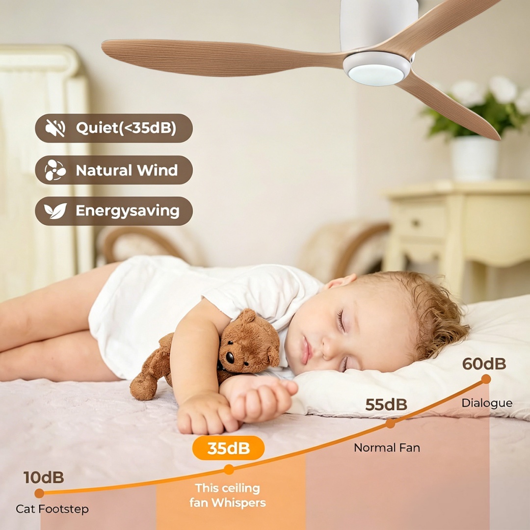 Современные светодиодные потол – обзор и цена Decor Lighting Ceiling Fans